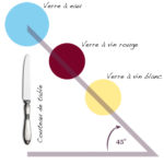verre a eau verre a vin place