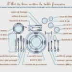 verre a eau verre a vin place