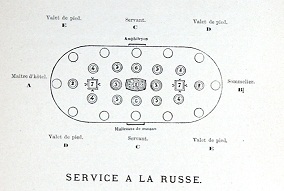 service de table a la russe