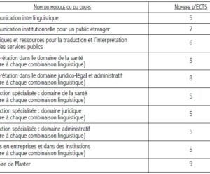 service de table traduction
