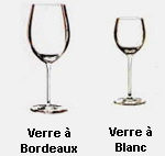 verre a vin taille