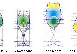 verre a vin jaune
