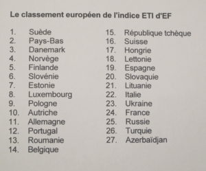 verre a vin traduction anglais